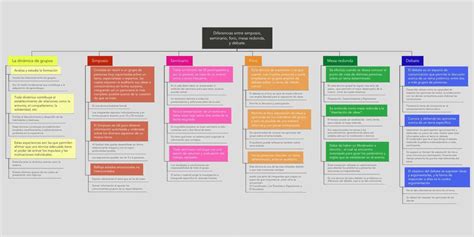 Realize Un Cuadro Comparativo Sobre EL DEBATE EL COLOQUIO Y