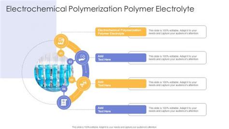 Electrochemical Polymerization Polymer Electrolyte Powerpoint