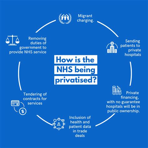 How Is The NHS Being Privatised Keep Our NHS Public