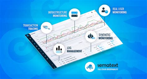 What Is Log Management & Why Do You Need It: The Basics - Sematext