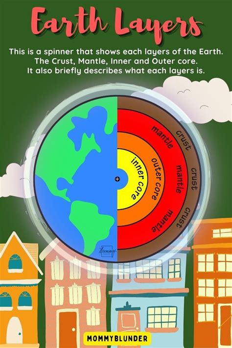 Earth Layers | Earth layers, Layers, Earth