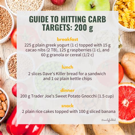 A Guide To Hitting Your Carb Targets Emily Field Rd