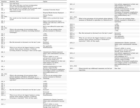 Perceptions of government-assisted payors: a survey and analysis of
