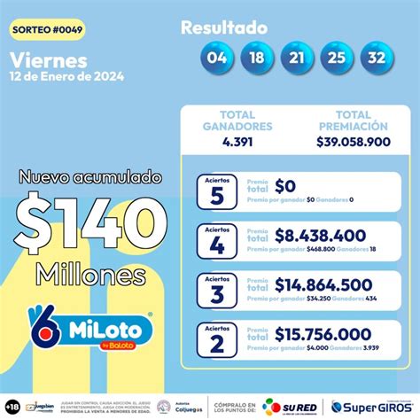 Resultados Del MiLoto De Este Viernes 12 De Enero De 2024 Consulte Los