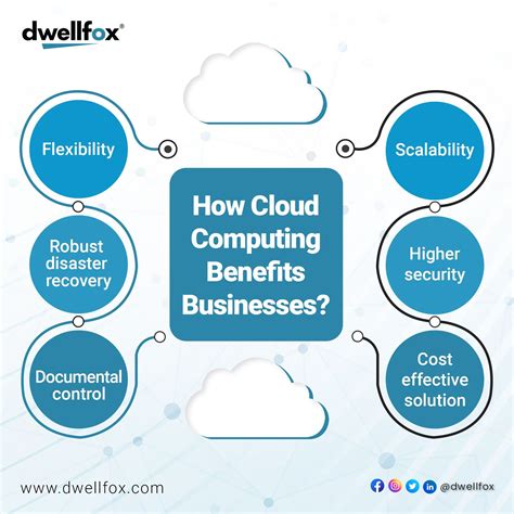A detailed guide to distinguish iaas vs paas vs saas – Artofit