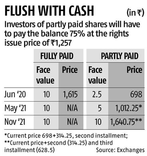 Reliance Share Chart Reliance Stock Price And Chart Bse Reliance