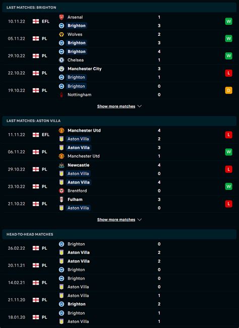 Nhận định Soi Kèo Brighton Vs Aston Villa 21h00 Ngày 13 11 Sức Bật