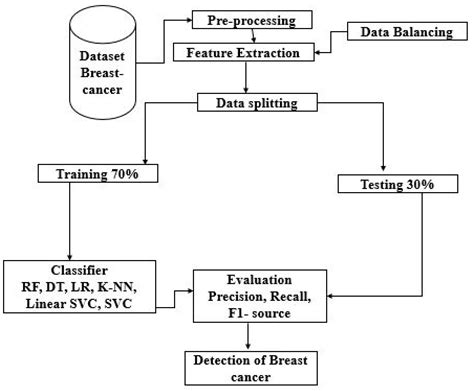 Diagnostics Free Full Text Breast Cancer Detection And Prevention