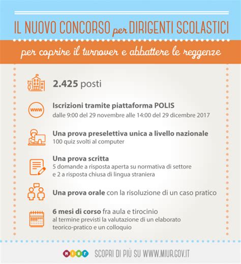 Concorso Dirigenti Scolastici Le Nostre Schede Con I Particolari Orizzonte Scuola Notizie