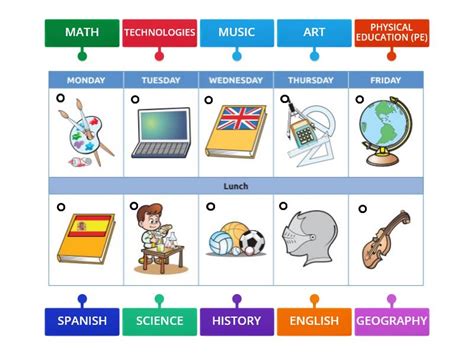 School Subjects Unit Ano Labelled Diagram