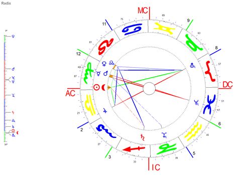 Jungfrau Neumond 2017 Astrologische Psychologie Und Astrologische