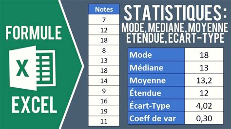 EXCEL UTILISER LES FORMULES STATISTIQUES MODE MÉDIANE MOYENNE