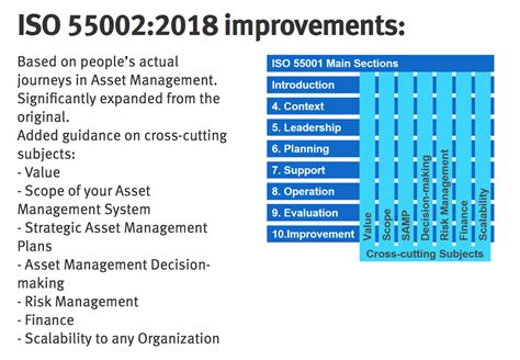 New Iso Asset Management Standard Published Pemac