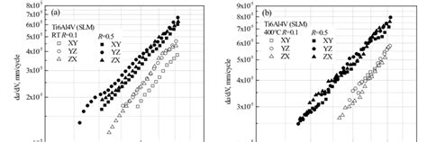 The Da Dn K Curves In The Low K Range Under Different Conditions A