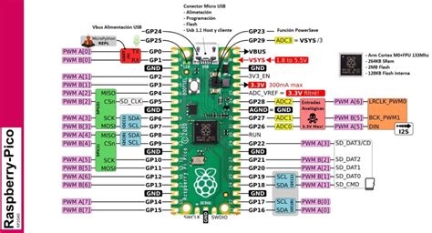 Raspberry Pi Pico Sim L Arduino Ide Youtube Nbkomputer