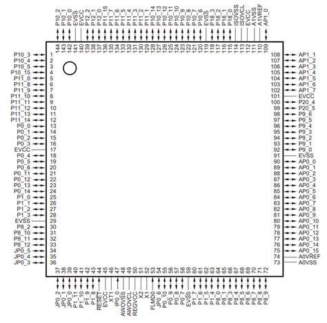 RH850 F1K 高端汽车微控制器是车身应用的理想选择 Renesas