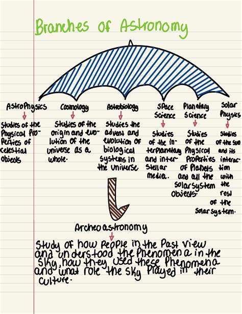 Astronomy or Astrology pt. 3 - Branches of Astronomy wh Astrophysics ...