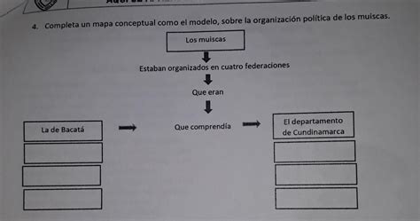 completa un mapa conceptual como el modelo sobre la Organización