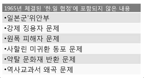 우리만 모르는 ‘한일군사협정‘의 숨겨진 비밀