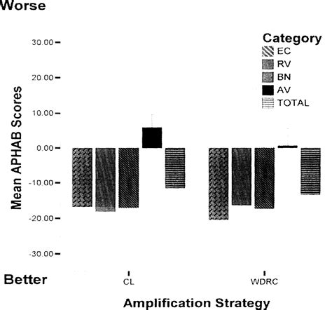 Effects Of Compression On Speech Acoustics Intelligibility And Sound Quality Pamela E Souza