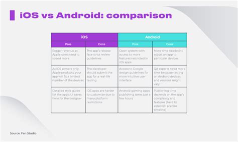 Iphone Vs Android Comparison 2022