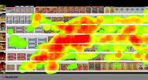 The 6 Different Types of Planograms | ReadySet VR