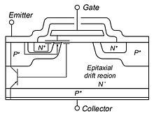 Transistor Bipolare A Gate Isolato Insulated Gate Bipolar Transistor