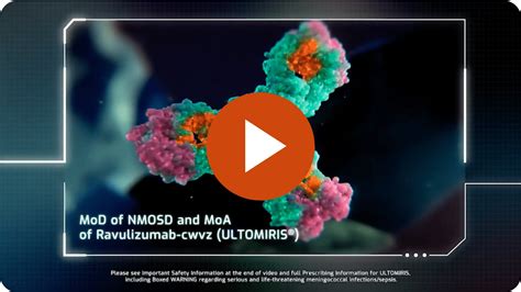 Mechanism Of Action Moa Ultomiris Ravulizumab Cwvz Nmosd