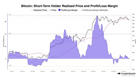 Bitcoin (BTC) Price Drop to $60,000 Coming As Per On-Chain Data