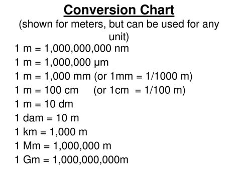 Nanometer Conversion Chart A Visual Reference Of Charts Chart Master