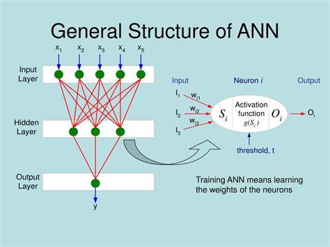 Ppt Artificial Neural Networks Ann Powerpoint Presentation Free