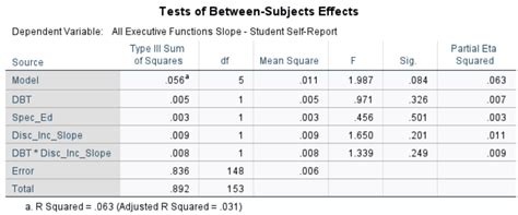 Companion To The Nursing Ph D Dnp Statistics Curricula Writing