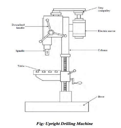 Drilling Machine Diagram | atelier-yuwa.ciao.jp