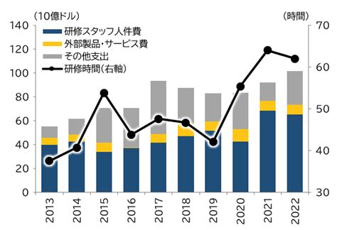 どうなる米国経済 景気悪化と低失業率の併存は続く？再雇用コスト増加で人員削減には慎重に Mri 三菱総合研究所