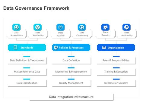 Showcase Data Governance Process Using Slideuplifts Data Governance