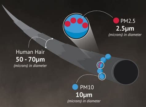 Particle Counter BR Smart Series Measure PM2 5 PM10