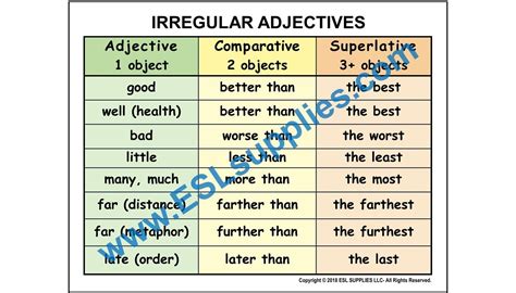 Tomidigital Irregular Adjectivesadv Comparative And Superlative Forms