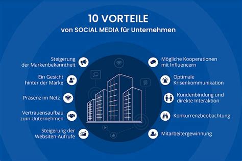 Social Media Guide für Unternehmen