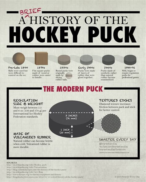 Smarter Every Day Todays Infographic A Brief History Of The Hockey