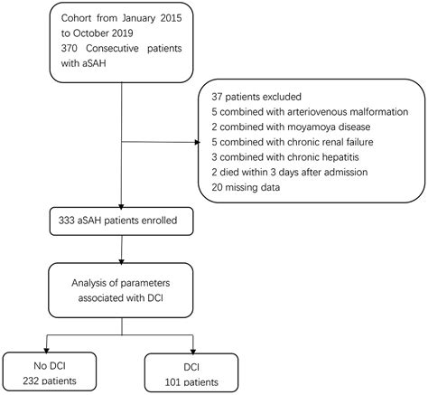 Frontiers Increased Systemic Immune Inflammation Index Is Associated