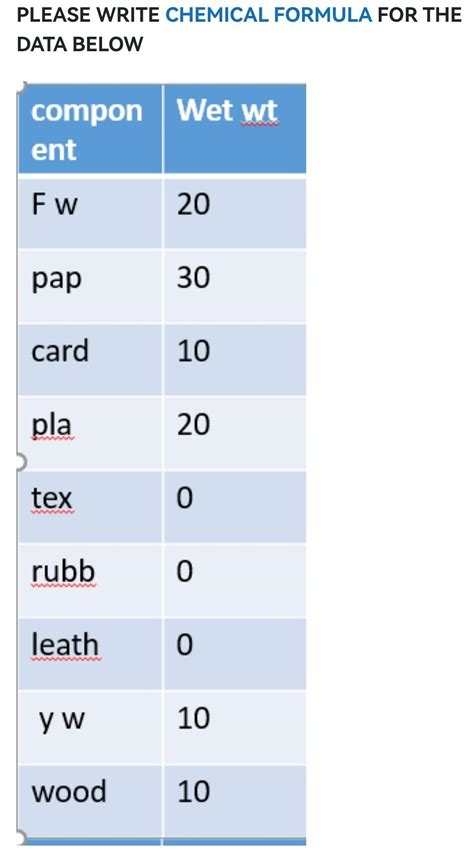 PLEASE WRITE CHEMICAL FORMULA FOR THE NATA REI NIN | Chegg.com