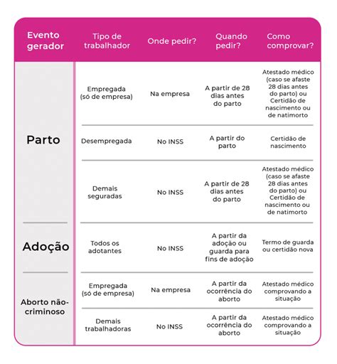 Entenda O Que E Como Funciona O Sal Rio Maternidade