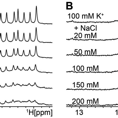 Expanded Imino Proton Region Of One Dimensional H Nmr Spectra Of