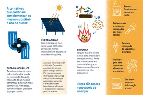 Voc Sabe Quem Ainda Est Sem Acesso Energia El Trica No Brasil