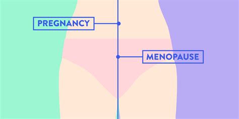 How The Vagina Changes As Women Age Glamour