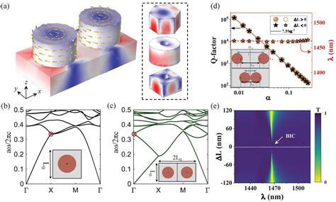 Quasi Bound States In The Continuum With A Stable Resonance Wavelength