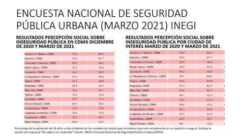 Inegi Revela Las Ciudades Donde La Gente Se Siente Más Insegura