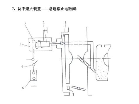 第六章 化油器式供给系 第一节 概 述 化油器式供给系的功用： 化油器式供给系的组成：（以桑塔纳jv发动机为例） Ppt Download