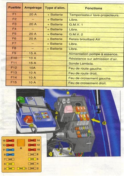 Xsara Cherche Schema Boite Fusible Citro N Forum Auto