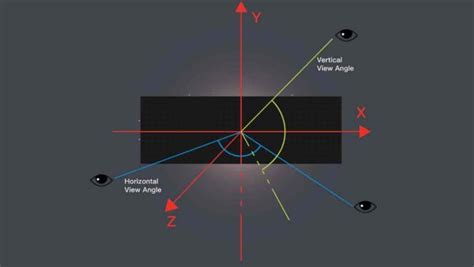 About Pixel Pitch And Viewing Distance For Led Walls Idisplay